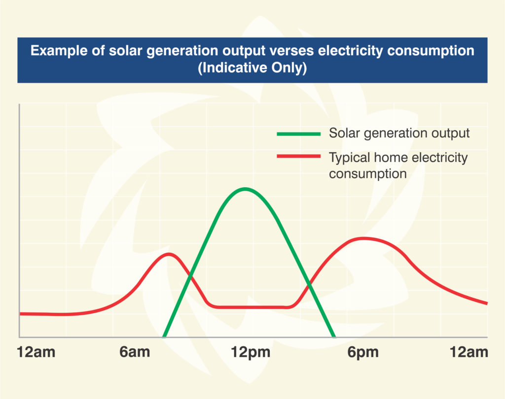 are-solar-panels-right-for-your-home-waipa-networks