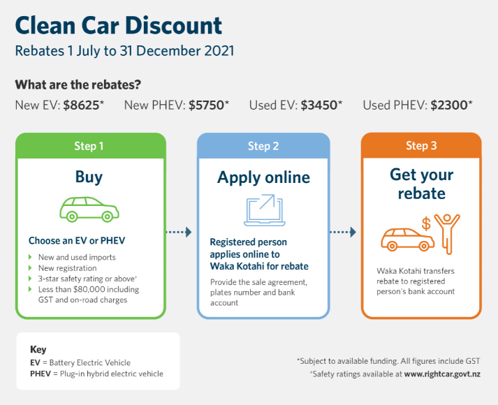 Government Rebates For Electric Cars Usa
